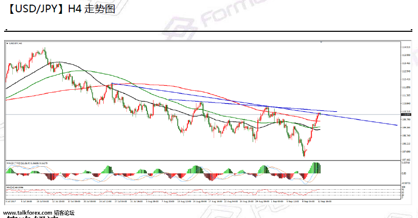 09-13 usdjpy.png