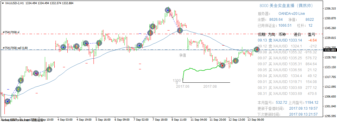 XAUUSD-2H1.png