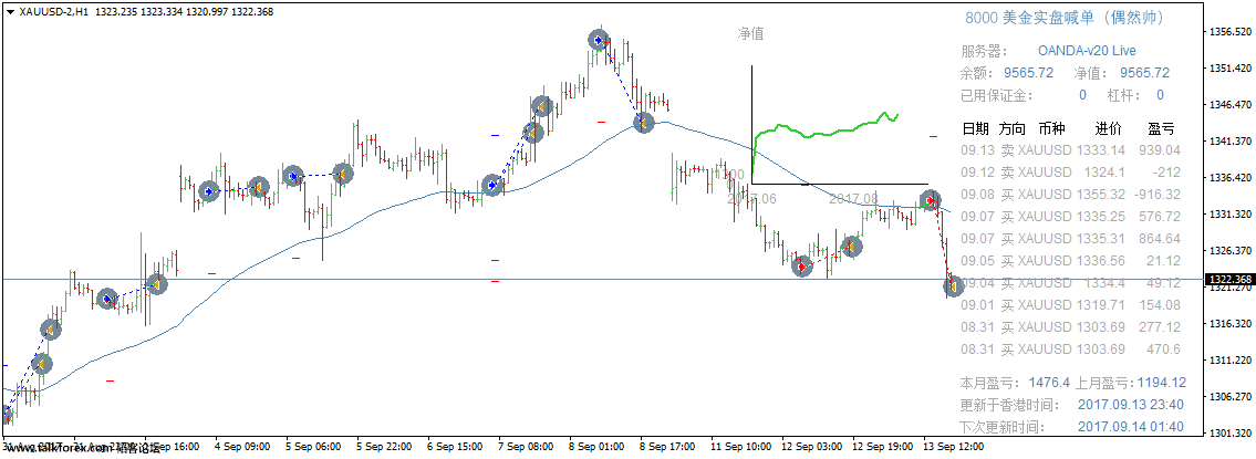 XAUUSD-2H1.png