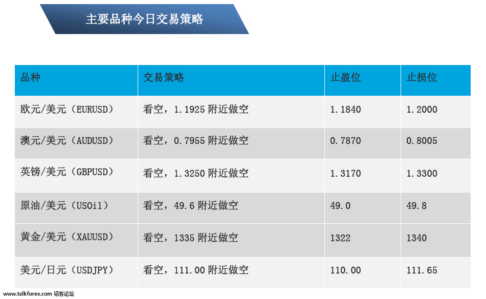 09-14 主要品种交易策略.png