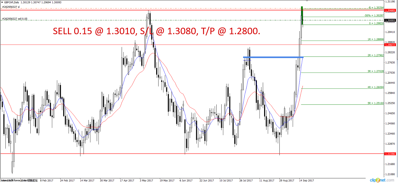 GBPCHF_DAILY.png