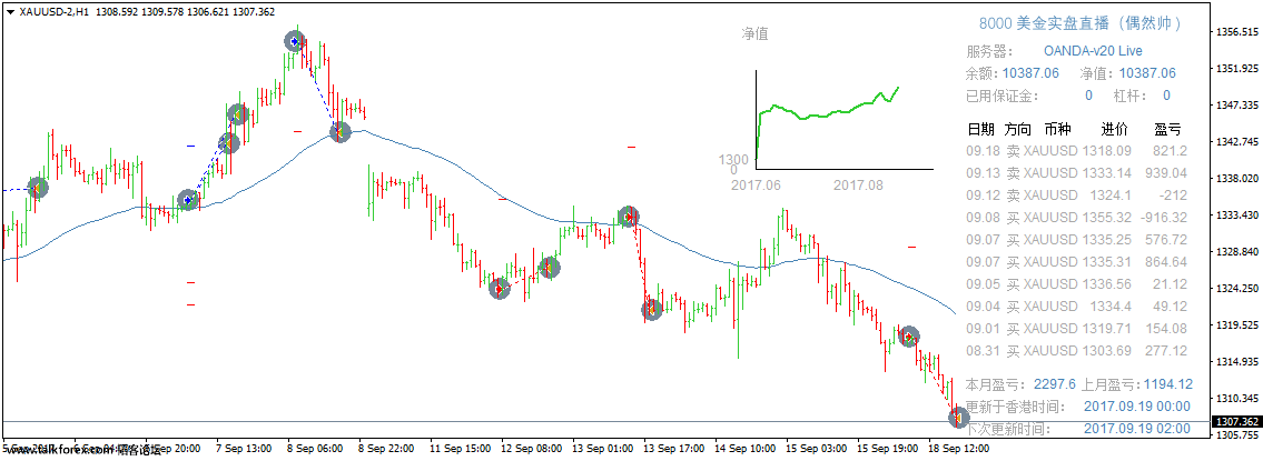 XAUUSD-2H1.png