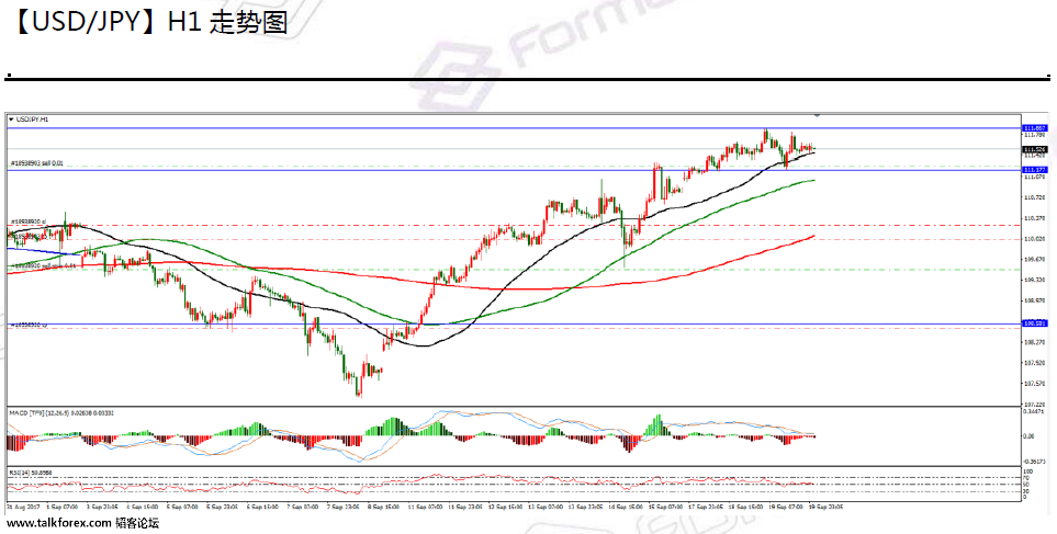 09-20 usdjpy.png