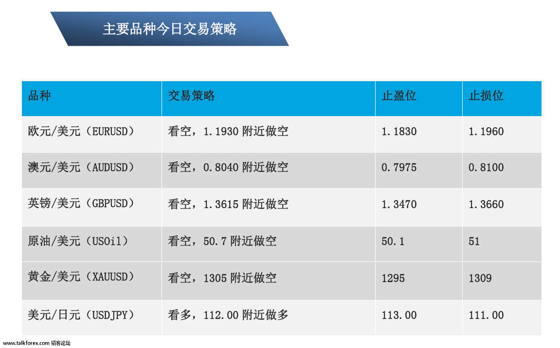 09-21 主要品种交易策略.png