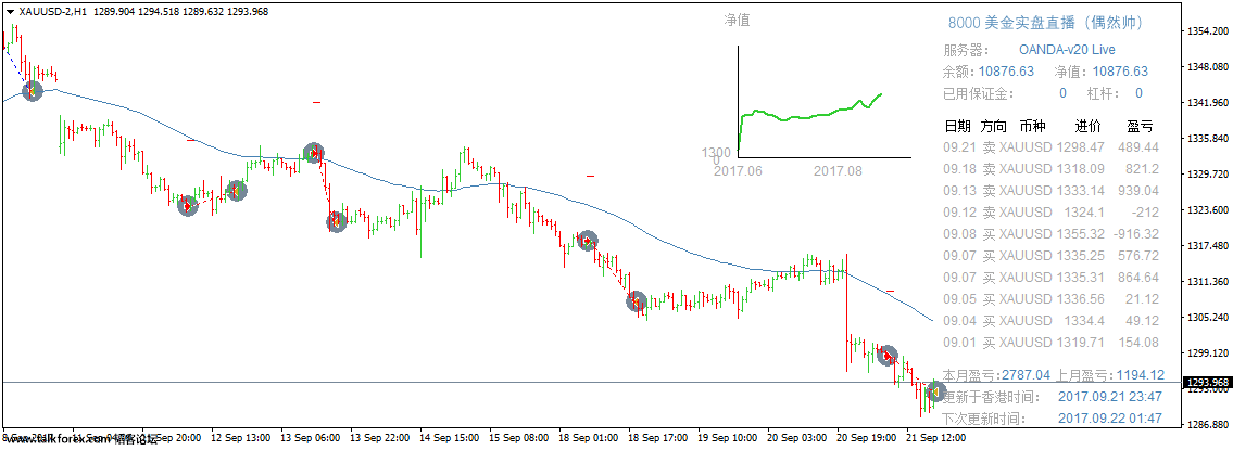 XAUUSD-2H1.png