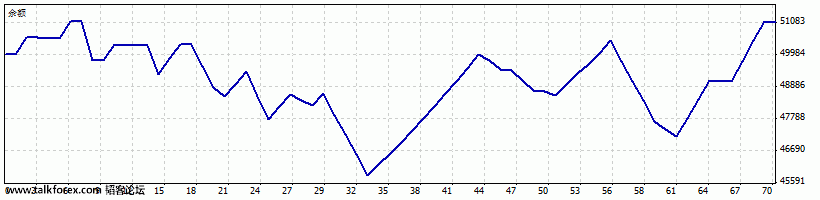 DetailedStatementw.gif