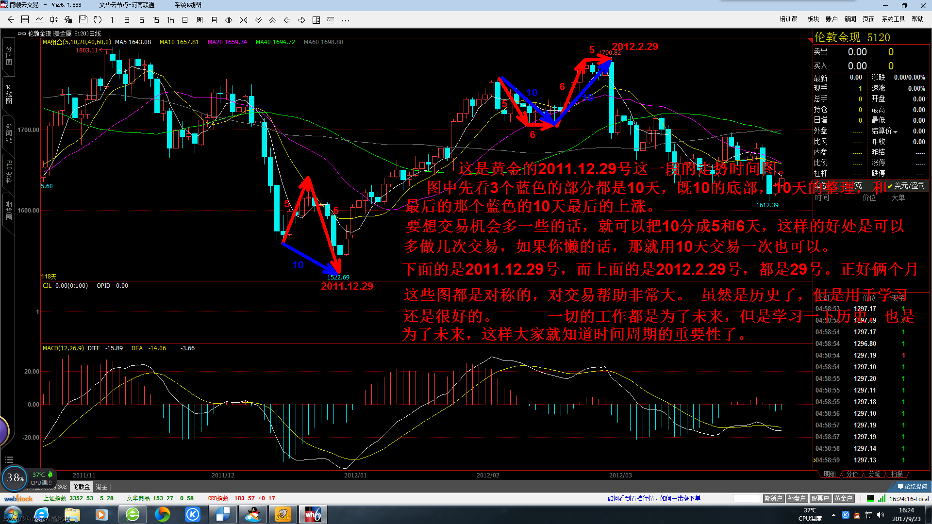 黄金的2011.12.29号的时间走势图.png