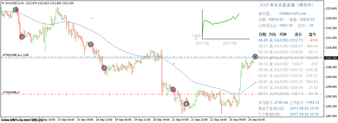 XAUUSD-2H1.png