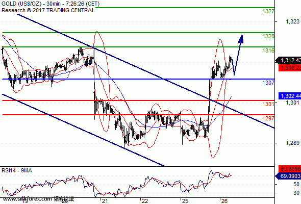 XAUUSD.gif