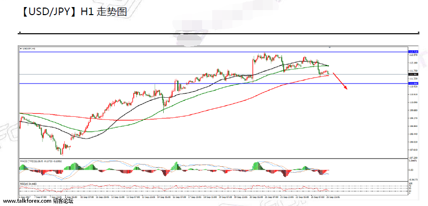 09-26 usdjpy.png