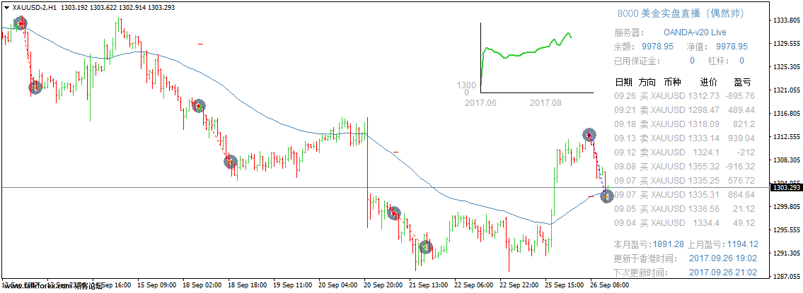 XAUUSD-2H1.png