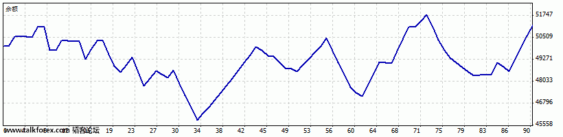 DetailedStatementw.gif