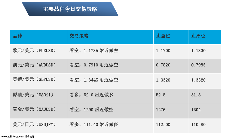 09-28 主要品种交易策略.png