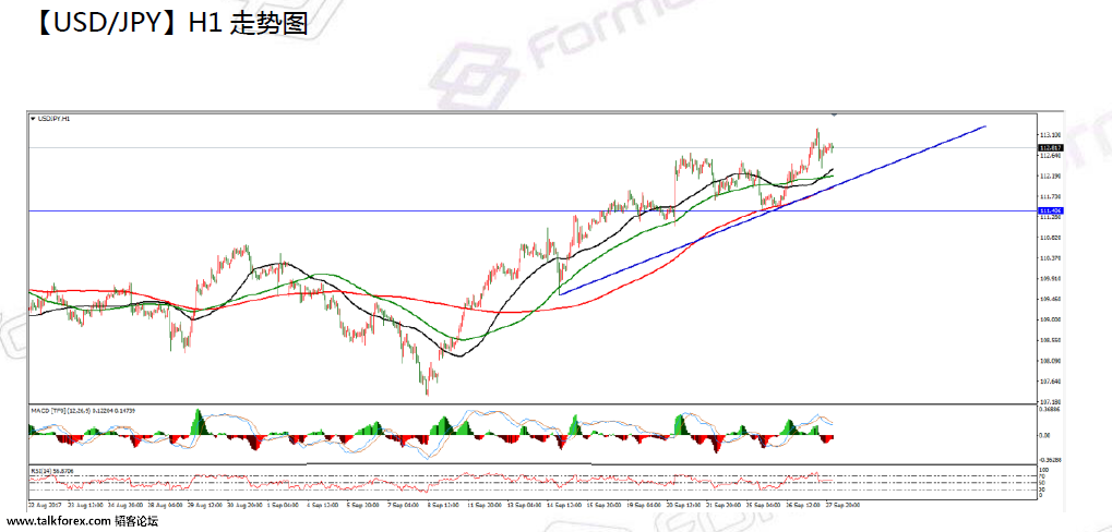 09-28 usdjpy.png