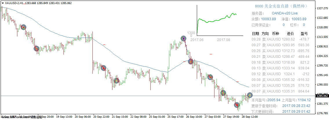 XAUUSD-2H1.png