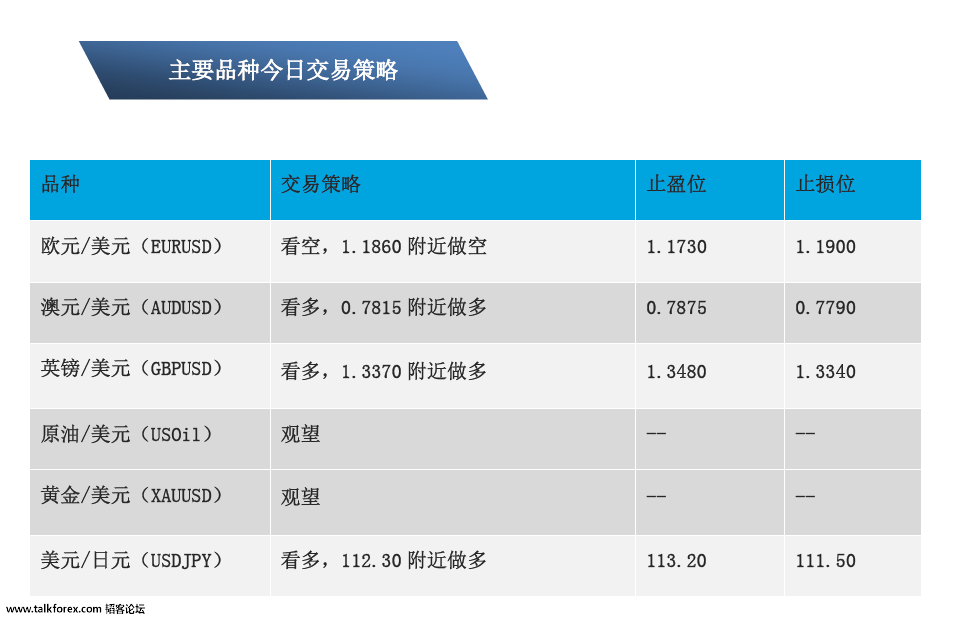 09-29 主要品种交易策略.png