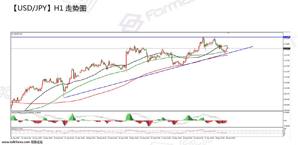 09-29  usdjpy.png