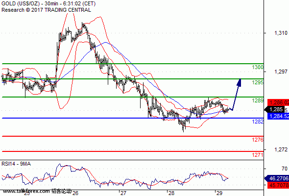 XAUUSD.gif