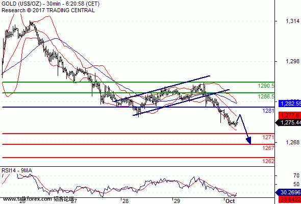 XAUUSD.gif