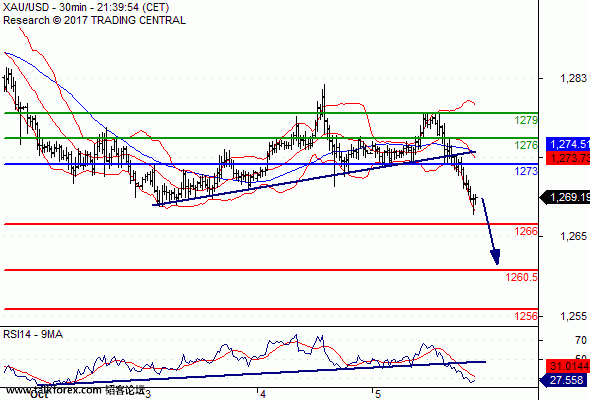 XAUUSD.gif