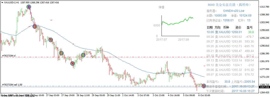 XAUUSD-2H1.png