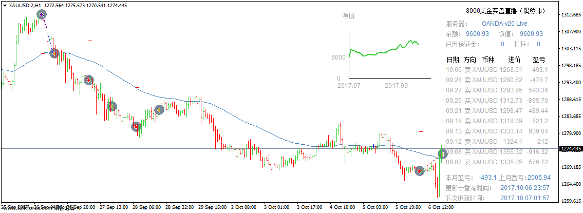 XAUUSD-2H1.png