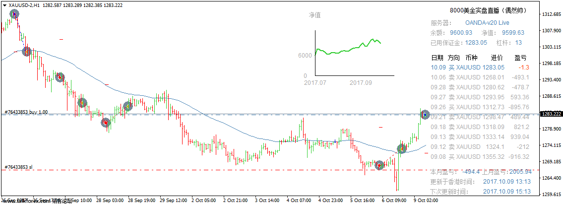 XAUUSD-2H1.png