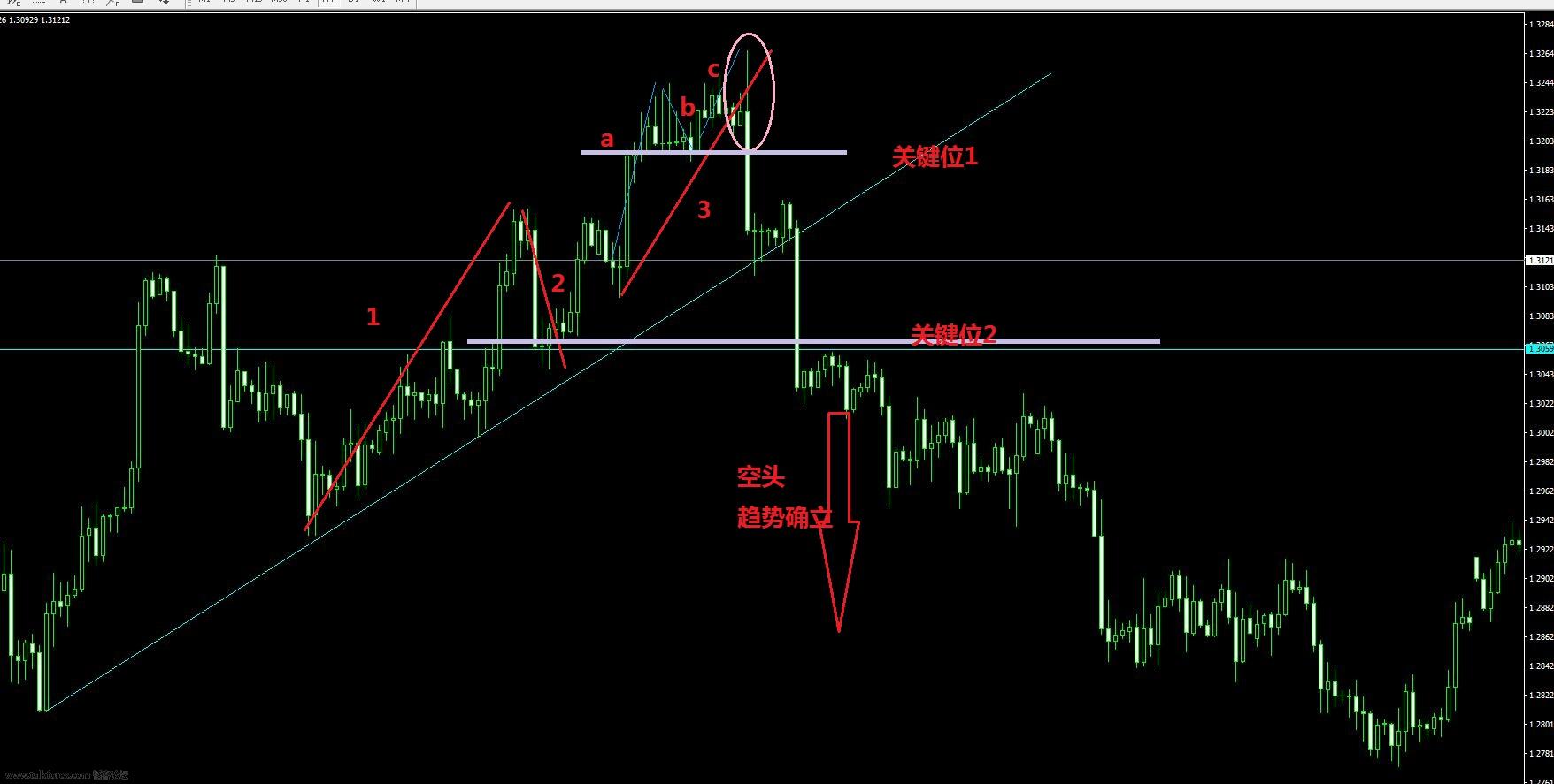 8.4号 GBPUSD.jpg