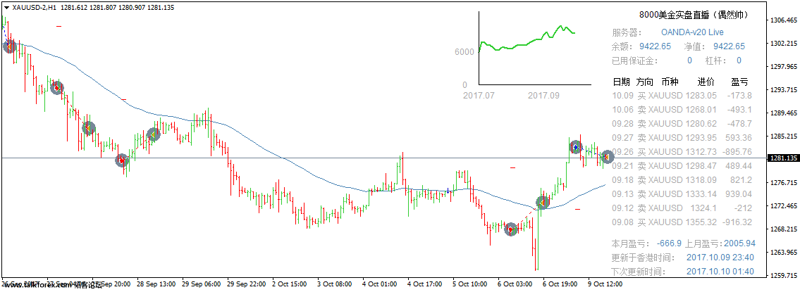 XAUUSD-2H1.png