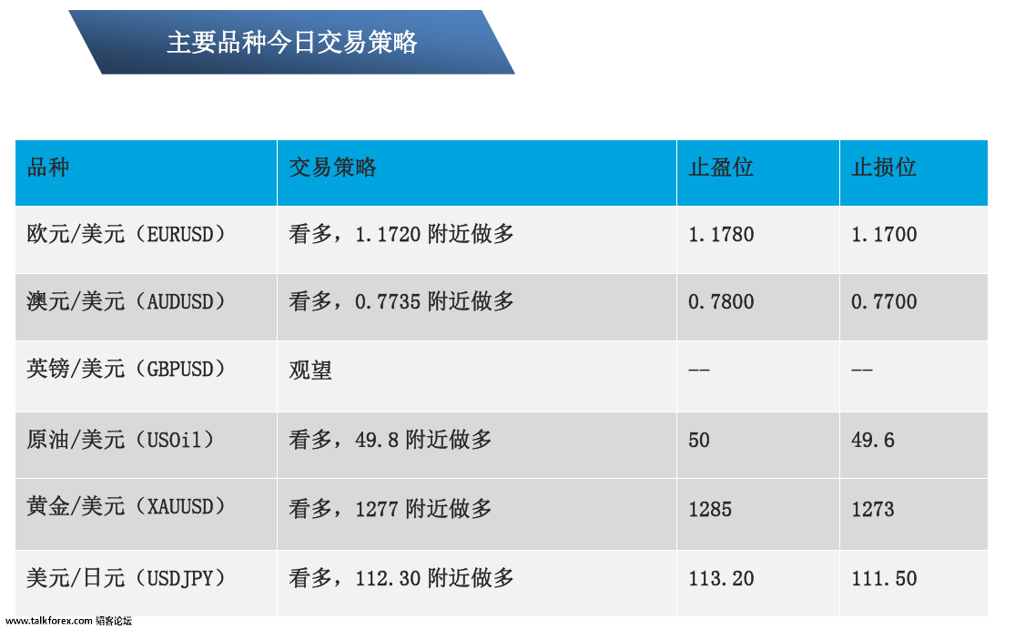 10-10 主要品种交易策略.png