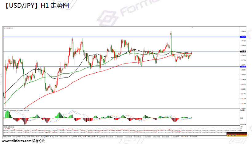 10-10 usdjpy.png