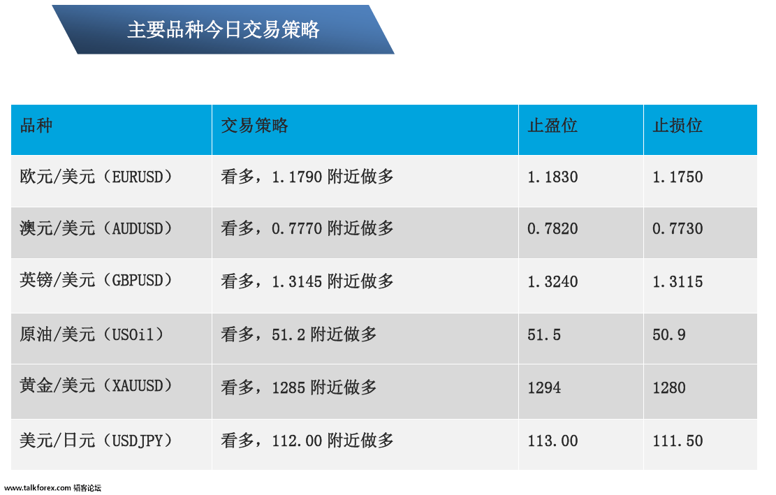 10-11主要品种交易策略.png