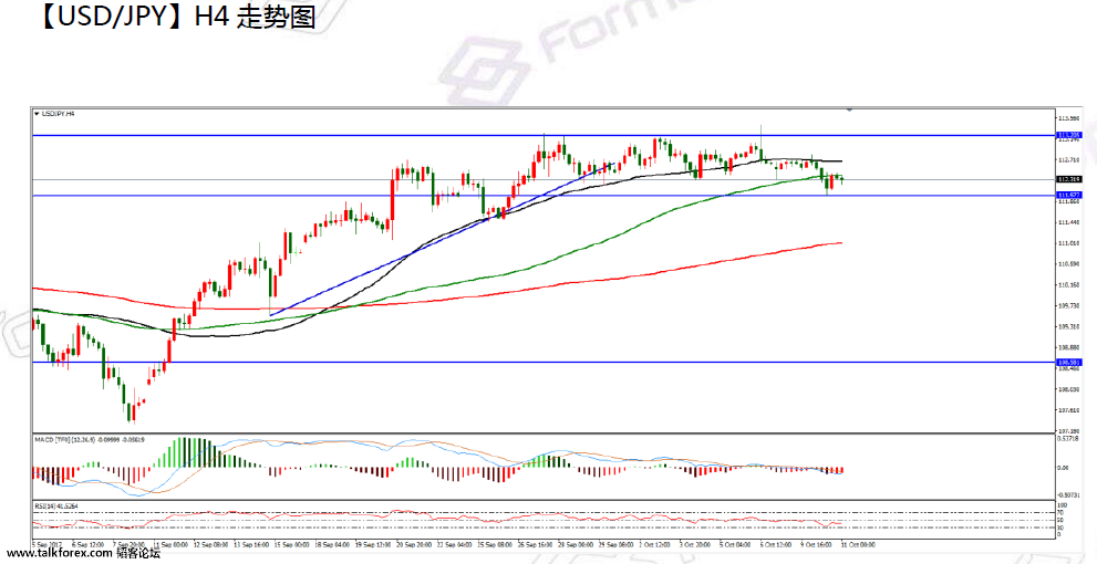 10-11usdjpy.png