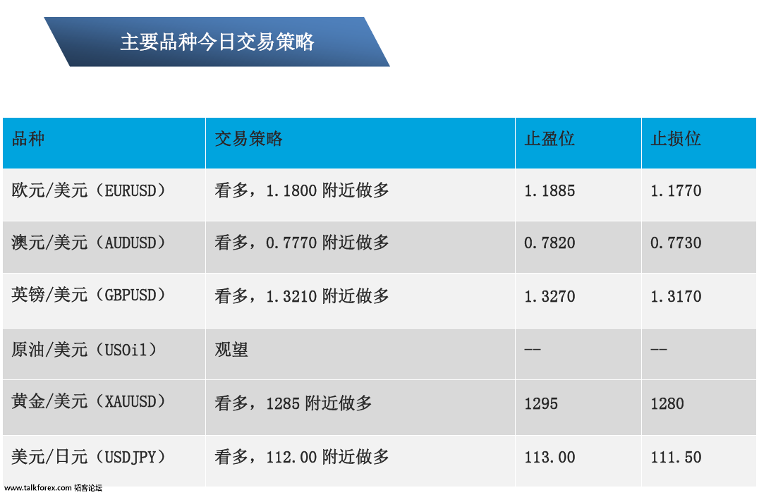 10-12 主要交易品种策略.png