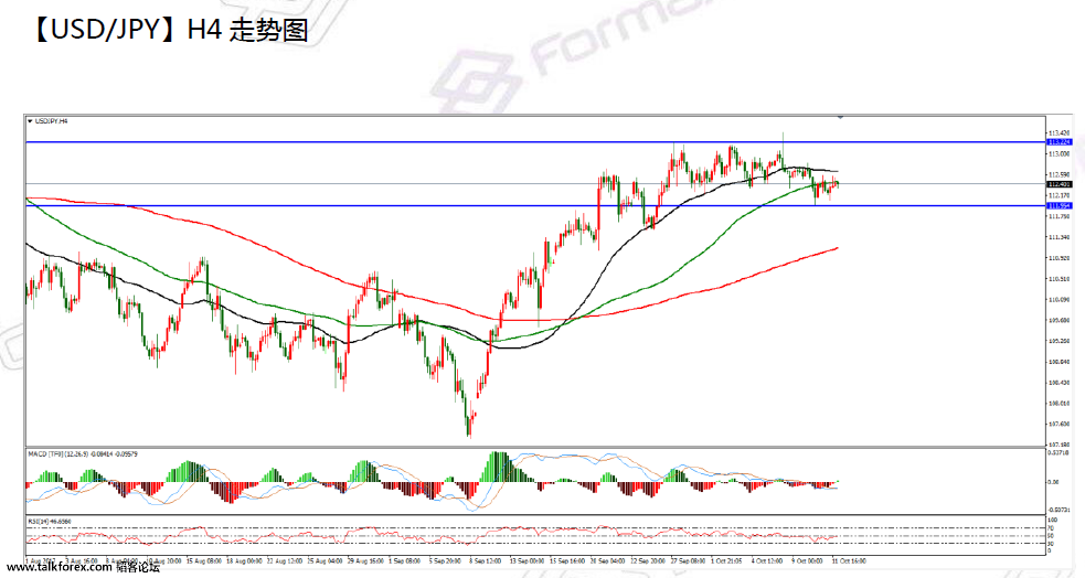 10-12usdjpy.png