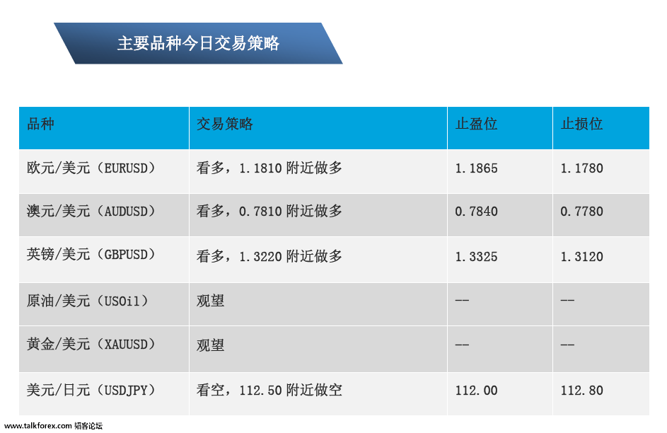 10-13 主要品种交易策略.png