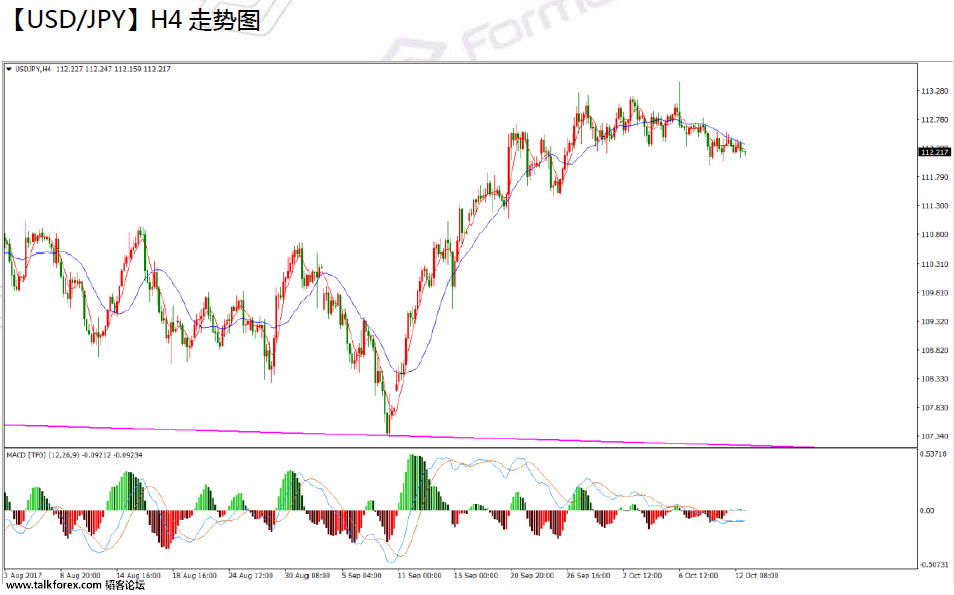 10-13usdjpy.png