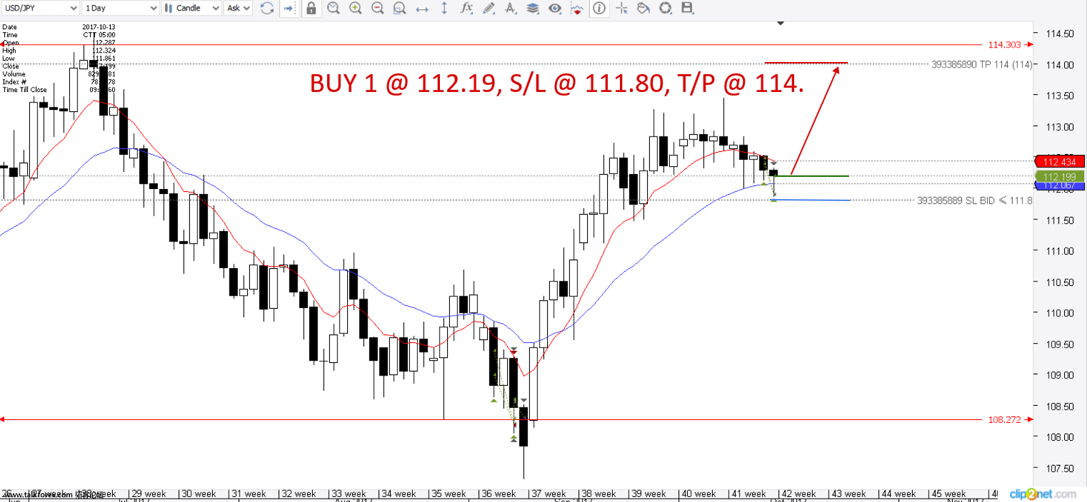 USDJPY_DAILY.png