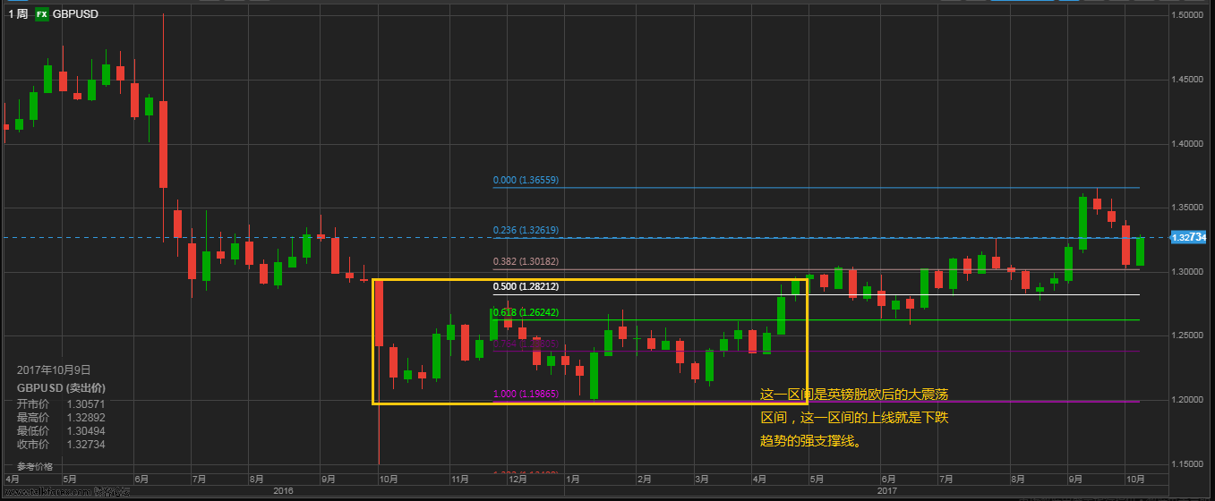 GBPUSD-week.png