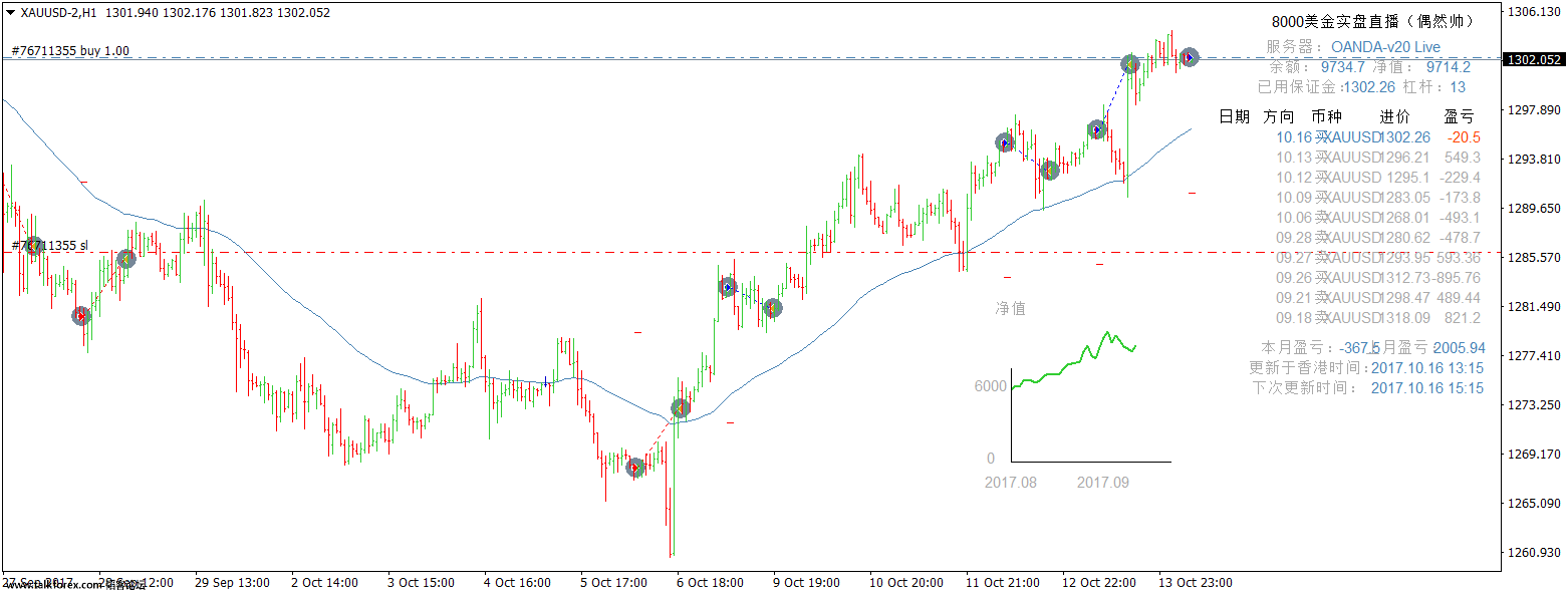 XAUUSD-2H1.png