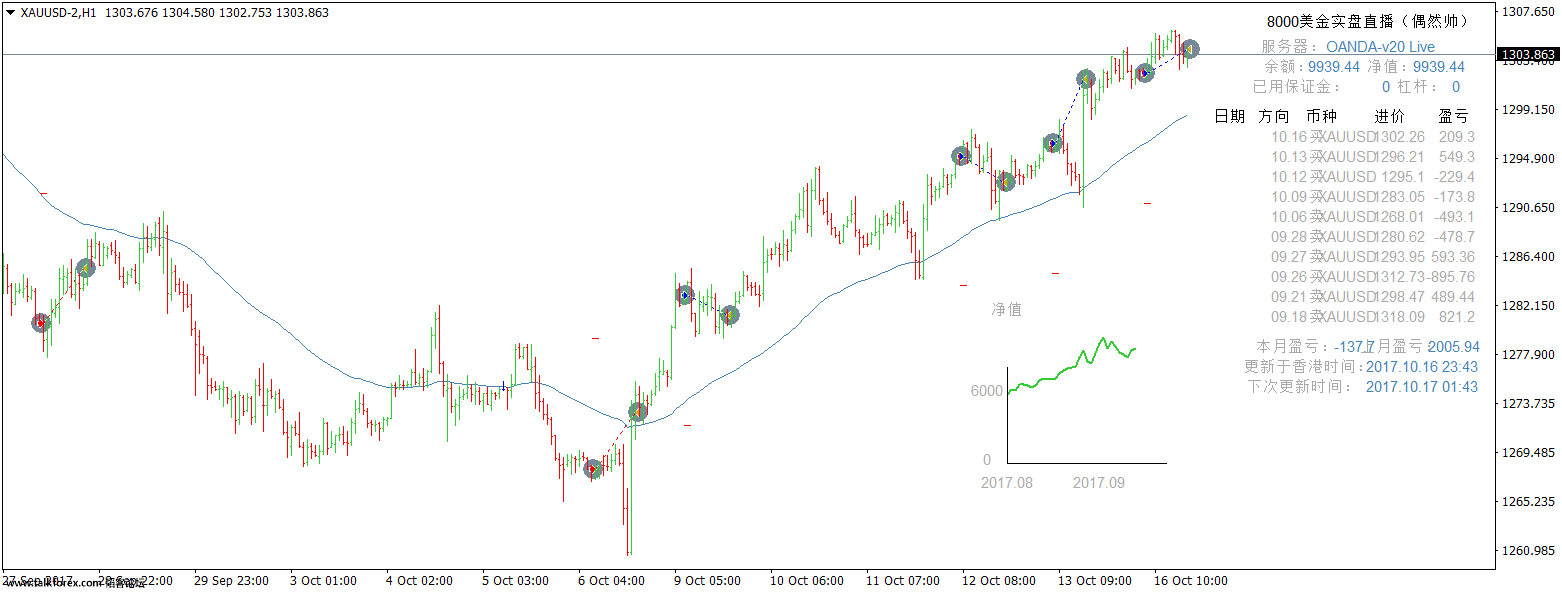 XAUUSD-2H1.png