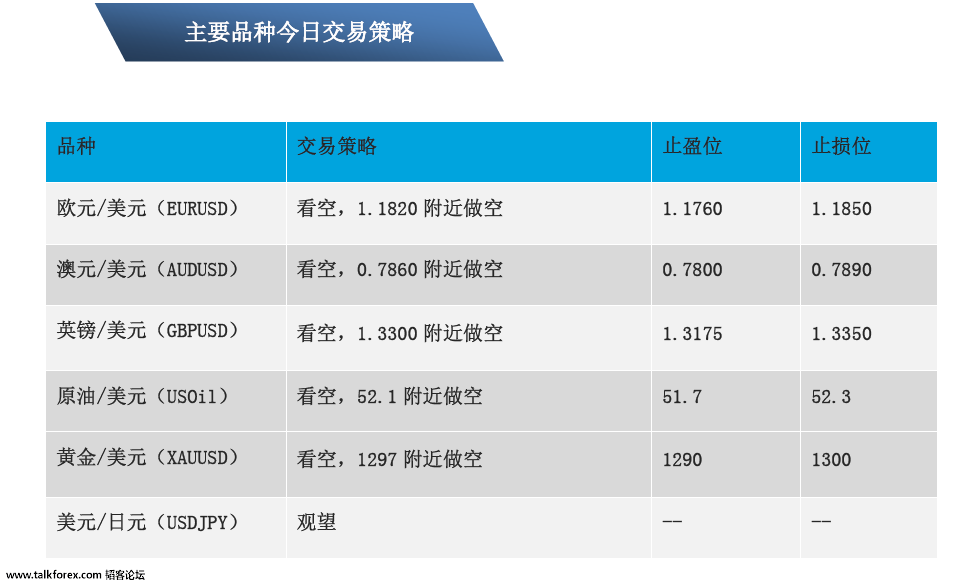 10-17 主要交易品种策略.png