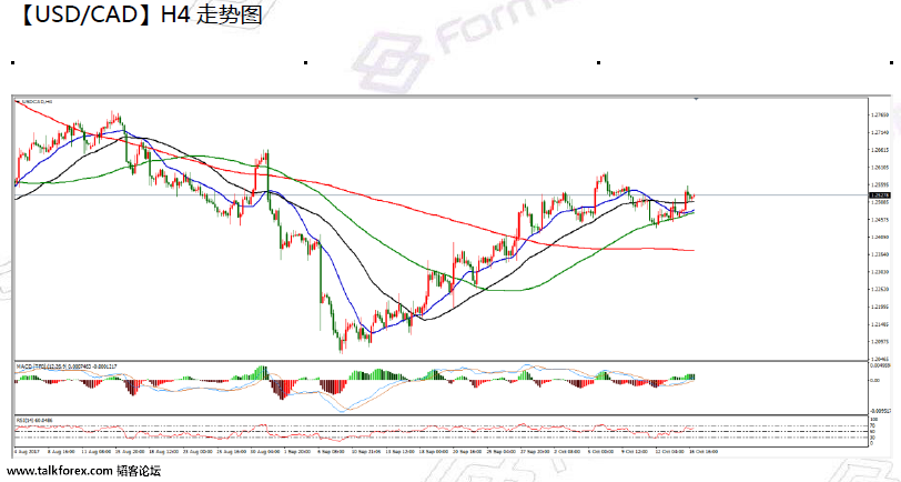 10-17 usdcad.png