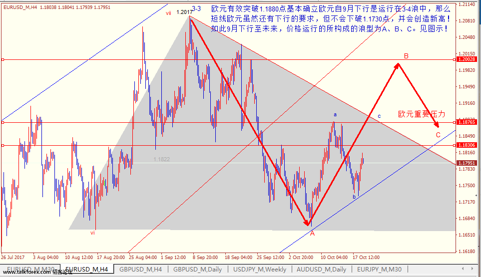 欧元20171019四小时.png
