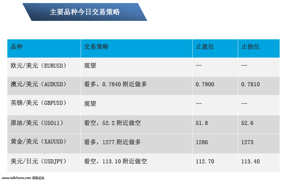 10-19 主要交易品种策略.png