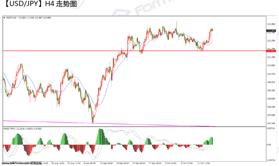 10-19 usdjpy.png