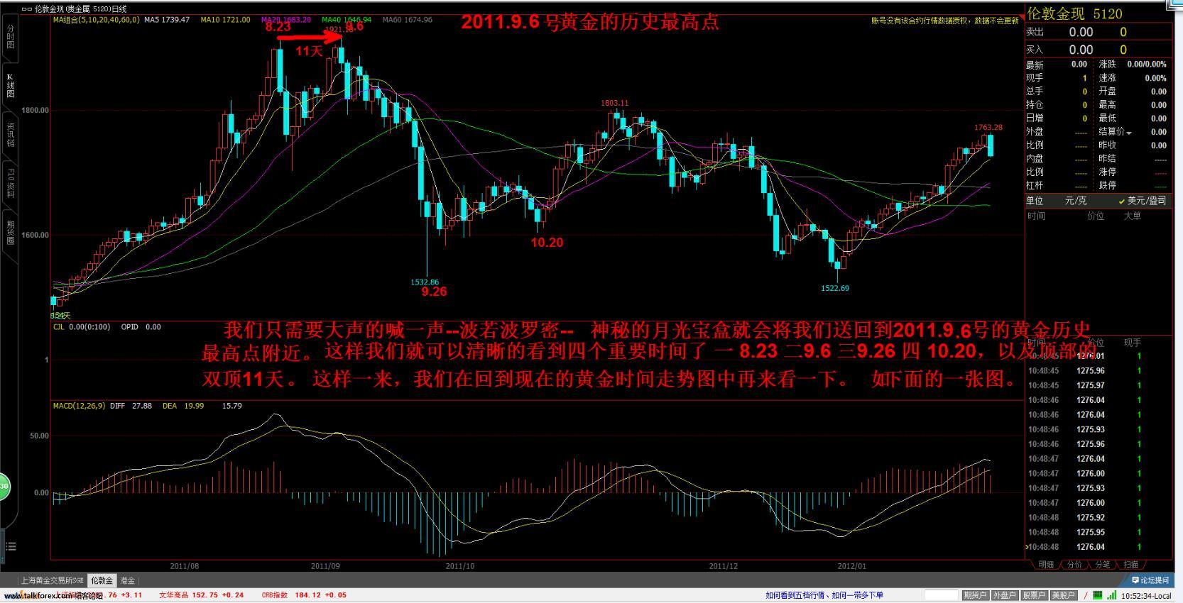 2011.9.6号黄金历史最高点.jpg