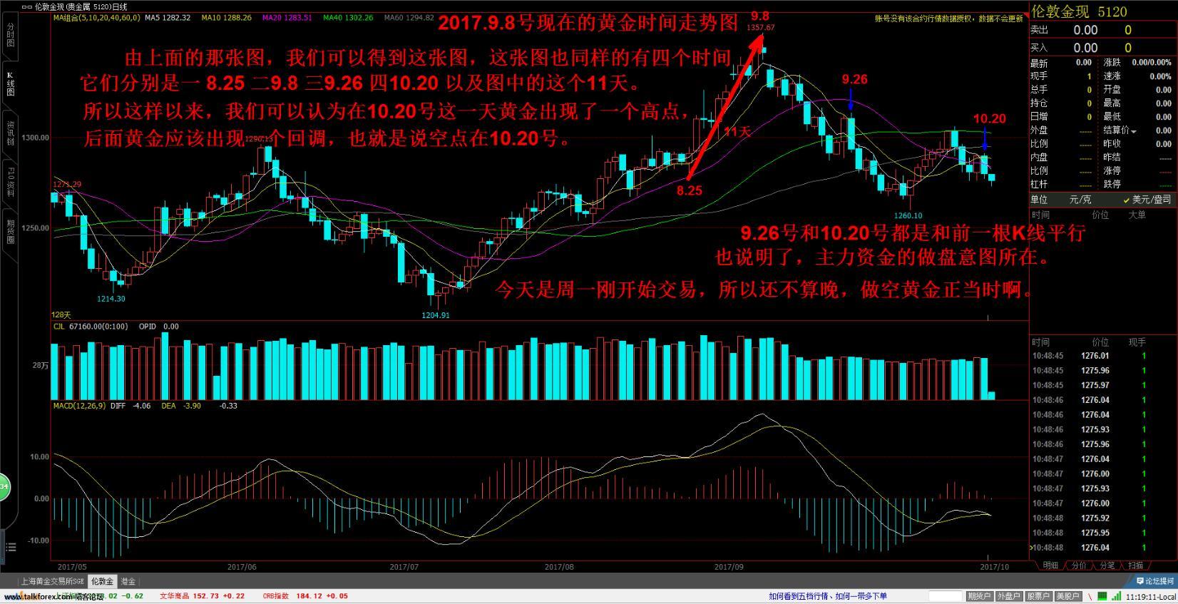 2017.9.8号黄金高点.jpg