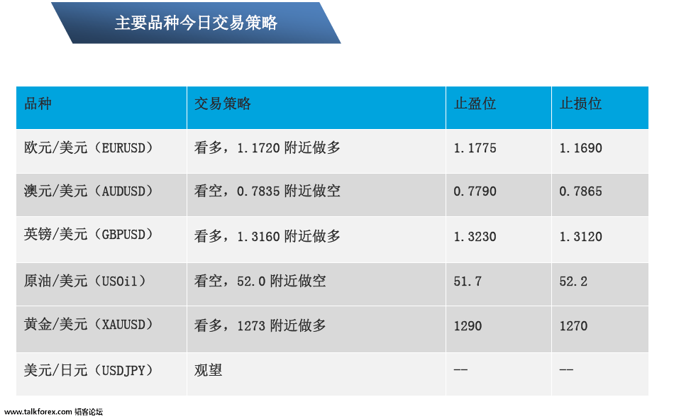 10-24  主要交易品种策略.png