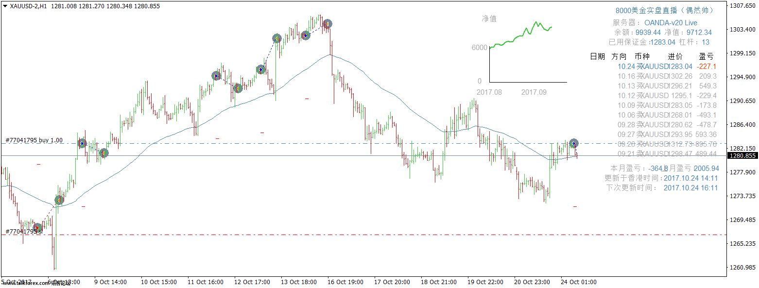 XAUUSD-2H1.png